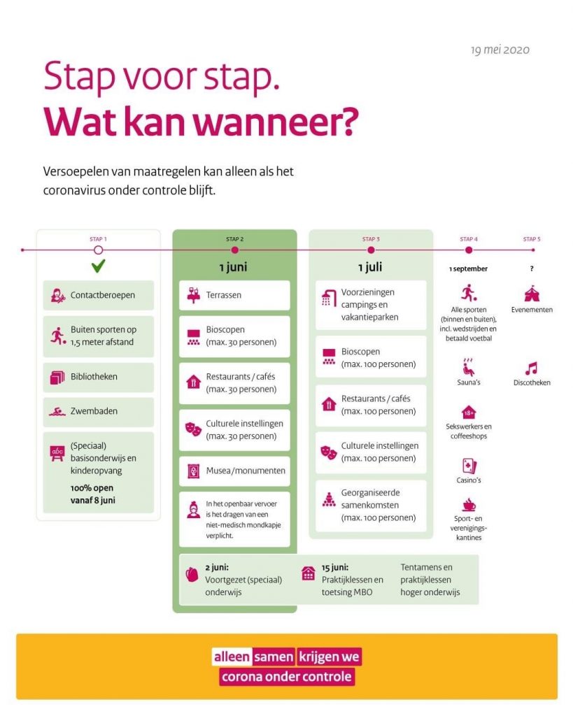 Coronavirus (COVID-19) en de impact op je verblijf in de ...